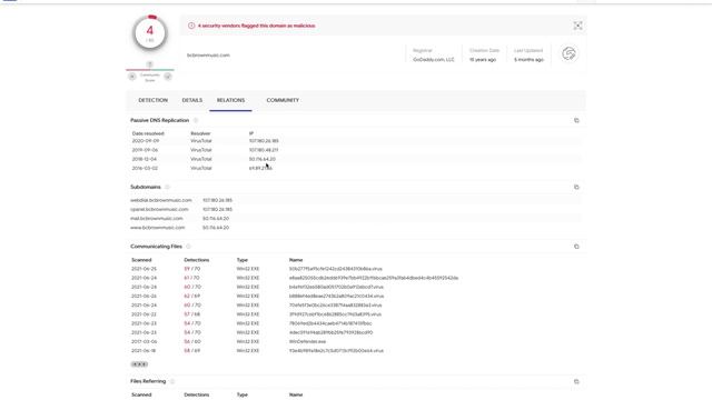 Tool Introduction - VirusTotal смотреть онлайн