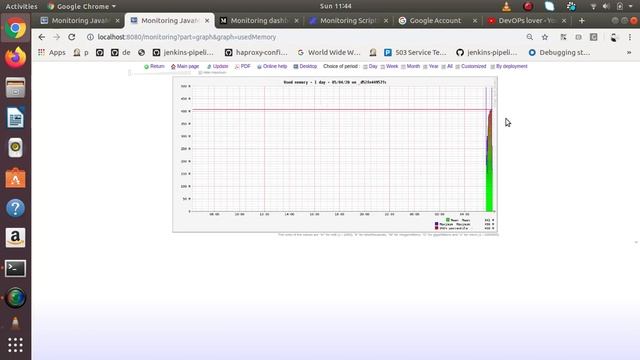 Jenkins Monitoring Dashboard #Jenkins #Devops #CICD #Docker #Kubernetes смотреть онлайн