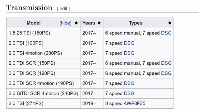 I FOUND A BIG PROBLEM WITH THE VOLKSWAGEN ARTEON... смотреть онлайн