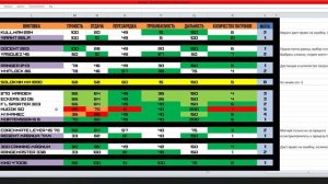 The Hunter Call of the Wild. ?ТОП ВИНТОВОК ?ЛУЧШИЕ ВИНТОВКИ ПО КЛАССАМ? КАКУЮ ВИНТОВКУ ВЫБРАТЬ??