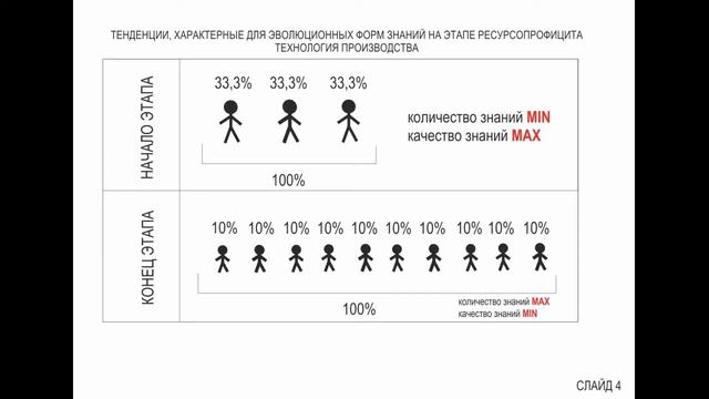Лекция 2 - Коэволюционные формы знания смотреть онлайн