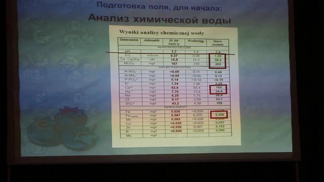 Выращивание саженцев голубики (часть 3 из 9) смотреть онлайн