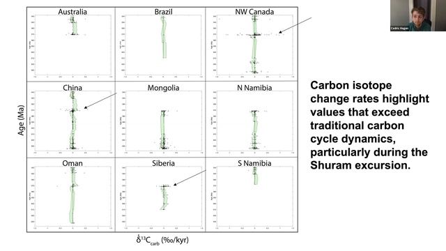 Applying a dynamic time warping algorithm to construct an Ediacaran global... - Cedric Hagen смотреть онлайн