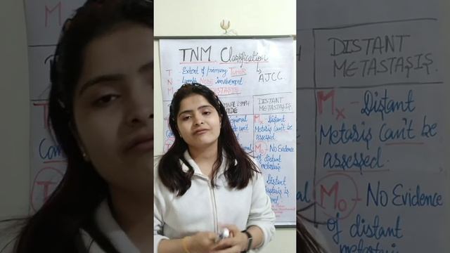 TNM classification system. смотреть онлайн