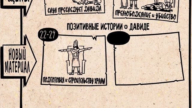 БИБЛИЯ / ВЕТХИЙ ЗАВЕТ / 1 И 2 ПАРАЛИПОМЕНОН / ОБЗОР смотреть онлайн