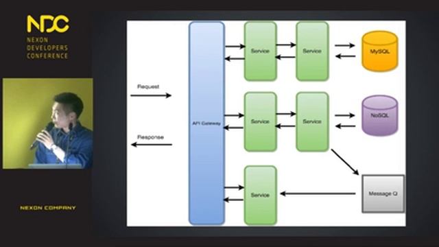 [NDC 2016] Scala와 Finagle로 Micro service architecture 구현하기 | Graceful Rain 송은우 смотреть онлайн