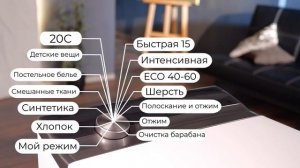 Стиральная машина с вертикальной загрузкой и инвертором MAUNFELD MFWM127ISWH