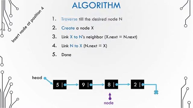 Basic Data Structures 4.6 - Add node to linked list at arbitrary position смотреть онлайн