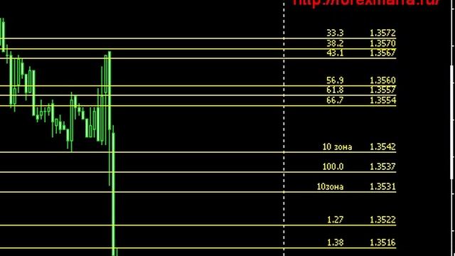 Линейка Фибоначчи и Payrolls 2 апреля.avi смотреть онлайн