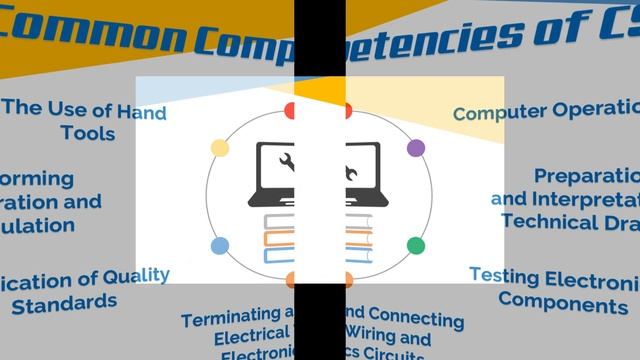 Introduction to TVL-ICT Computer Systems Servicing (CSS) | Computer Systems Servicing Guide смотреть онлайн