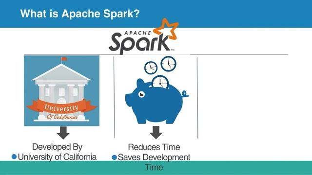What is Apache Spark смотреть онлайн