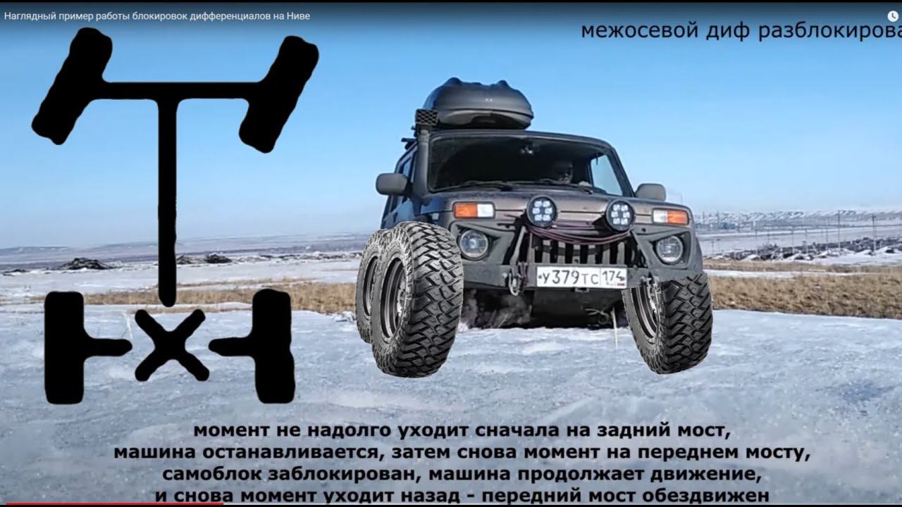 Наглядный пример работы блокировок дифференциалов на Ниве смотреть онлайн