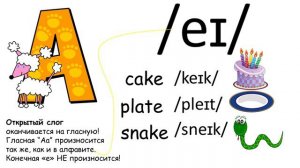Правила чтения буквы  Aa в открытом и закрытом слоге