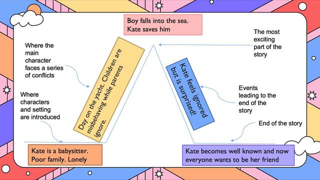 CSEC English A Paper 2 - Short Story - Planning the Story (A VERY important step) смотреть онлайн