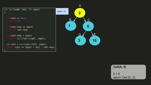 Floor and Ceil Value from a Binary Search Tree | GeeksforGeeks смотреть онлайн
