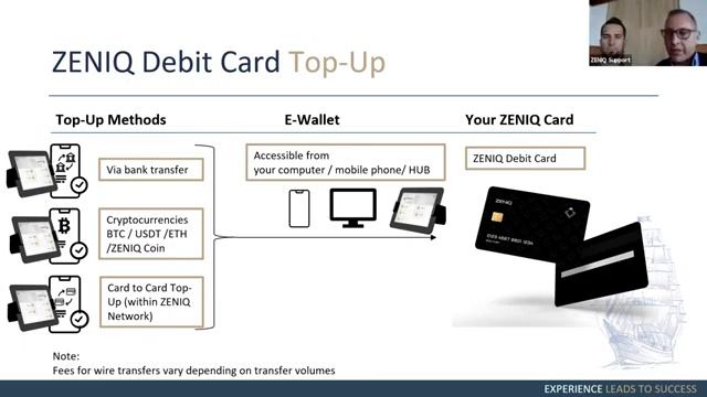 Zeniq and OCS International Finance English | Hardware Wallet and Power Node April 2021 смотреть онлайн