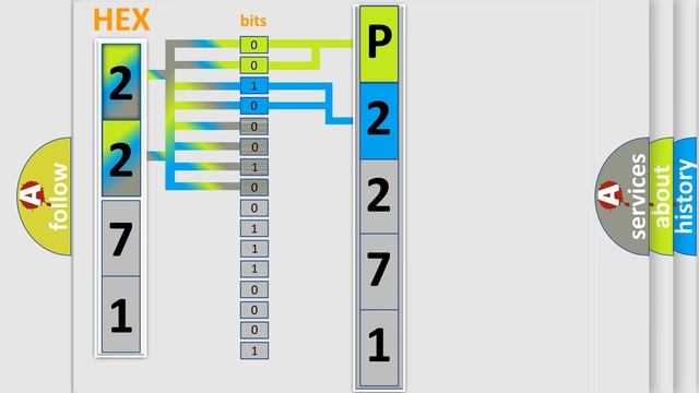 DTC Honda P2271 Short Explanation смотреть онлайн
