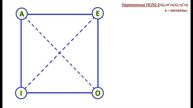 НЕЛОГИЧНОСТИ ЛОГИЧЕСКОГО КВАДРАТА смотреть онлайн