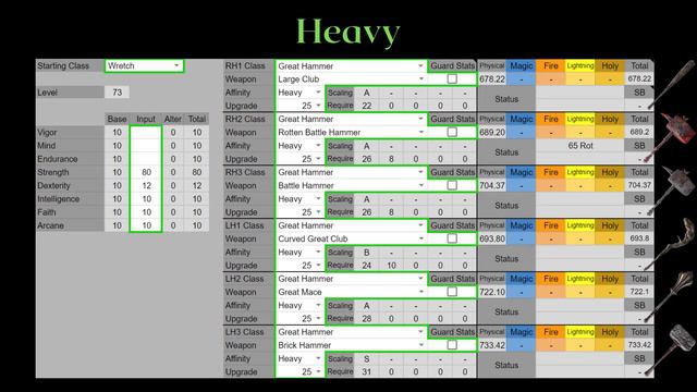 BEST Greathammer Guide (in-depth breakdown and review) Elden Ring смотреть онлайн