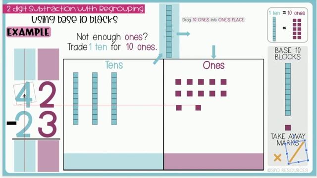 2 Digit Subtraction With Regrouping Using Base 10 Blocks Model смотреть онлайн