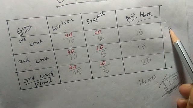 Class 9 পাশ নম্বর কত? || 2024 How to get pass mark for class 9 || WBBSE. смотреть онлайн