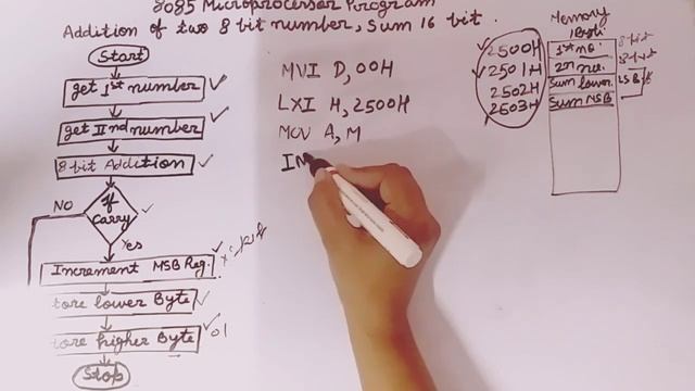 8085 program of addition of two 8bit number sum 16 bit|numbers present in memory|8085mobileSimulato смотреть онлайн