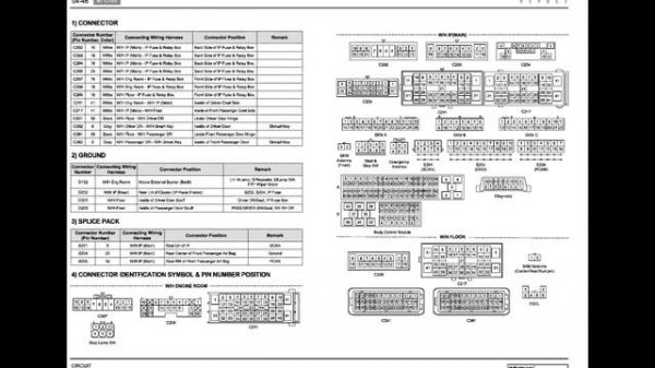 Ssangyong Tivoli (2015-2019) - Service Manual / Repair Manual - Wiring Diagrams