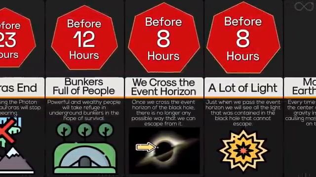 Timeline: What If Earth Were Sucked Into A Black Hole смотреть онлайн