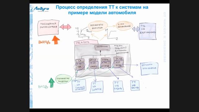 Вадим Кубышкин - Использование системного моделирования смотреть онлайн