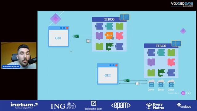 [VDBUH22] Aurelian Apostol - From Enterprise Architecture to Software Design - Critical Thinking смотреть онлайн