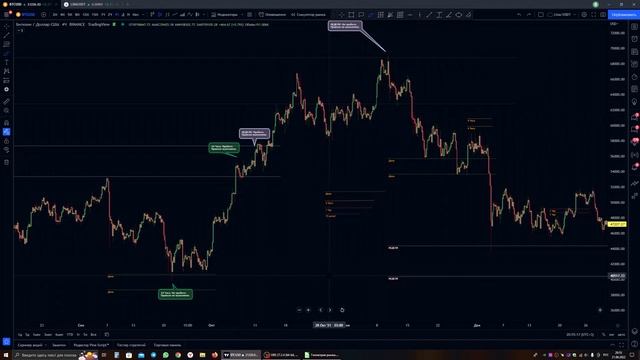Торговля по теории Ганна. Часть 3 смотреть онлайн