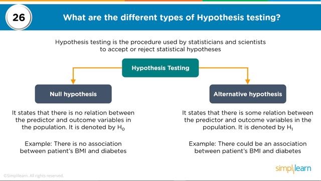 Data Analyst Interview Questions And Answers | Data Analytics Interview Questions | Simplilearn смотреть онлайн