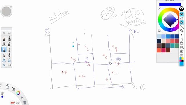 KNN Algorithm-part-2(KD-Tree,LSH) смотреть онлайн