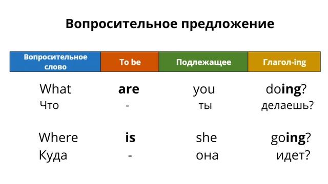 Present Continuous. Грамматика и упражнения. Весь Present Continuous в одном видео! смотреть онлайн