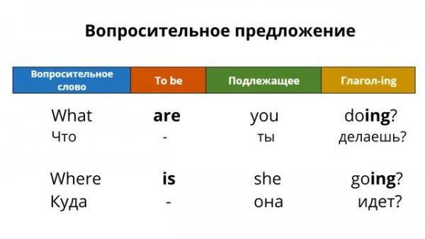 Present Continuous. Грамматика и упражнения. Весь Present Continuous в одном видео!