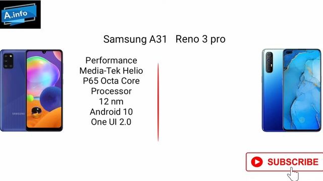 Samsung galaxy a31 vs oppo reno 3 pro full comparison Camera, Display, antutu benchmark score, pric смотреть онлайн