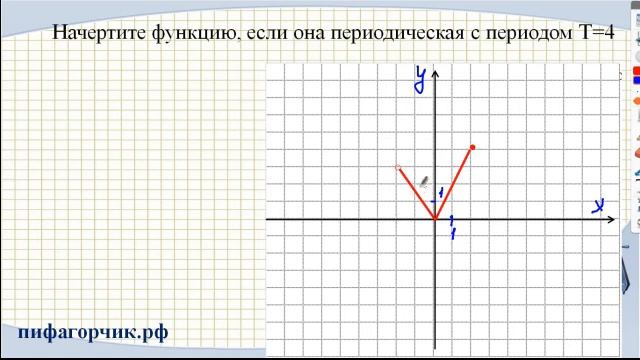 Периодическая функция, 10 класс смотреть онлайн