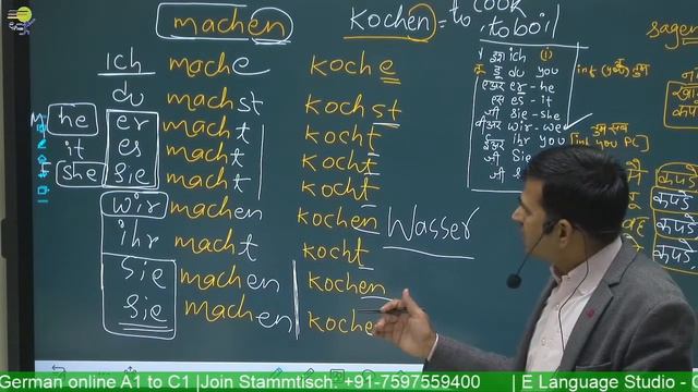 Conjugation of German verbs | German Grammar in Hindi | German for beginners A1 A2 B1 смотреть онлайн