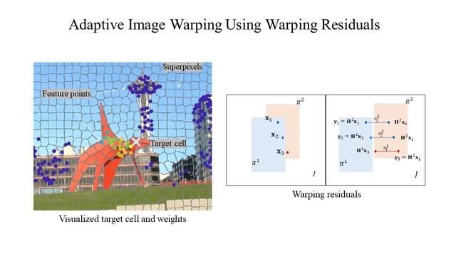 Warping Residual Based Image Stitching for Large Parallax смотреть онлайн