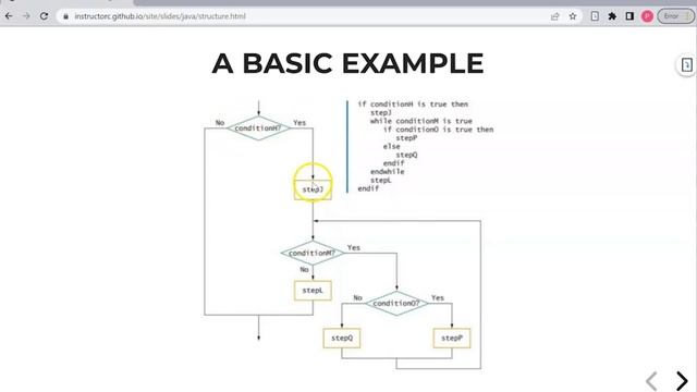 Control Structures: Overview of Sequence, Selection and Looping смотреть онлайн