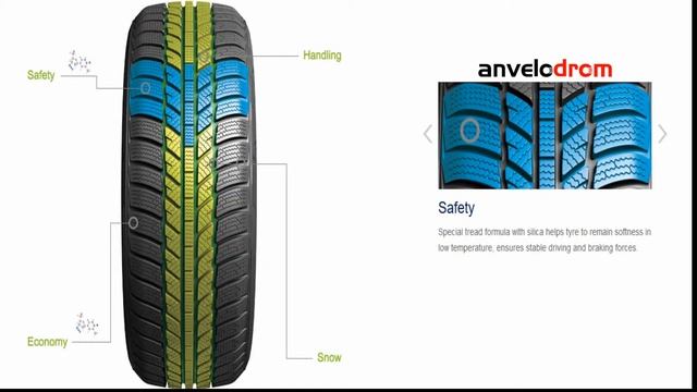 Anvelope De IARNA - Evergreen EW62 - Anvelodrom