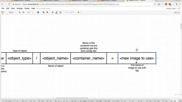 168 Kubernetes Imperatively Updating a Deployments Image смотреть онлайн