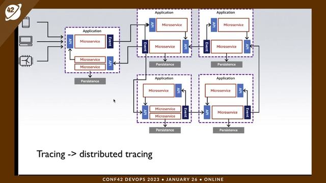 Open Source Observability with OpenTelemetry | Nocnica Mellifera | Conf42 DevOps 2023 смотреть онлайн