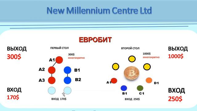 #недвижимость Как получить недвижимость в кратчайшие сроки Брифинг 12 04 19 смотреть онлайн