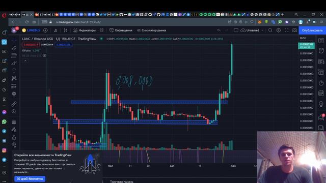 РОСТ LUNA CLASSIC (LUNC) НАЧАЛСЯ! смотреть онлайн