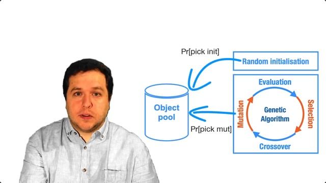 Search-based crash reproduction using behavioural model seeding смотреть онлайн