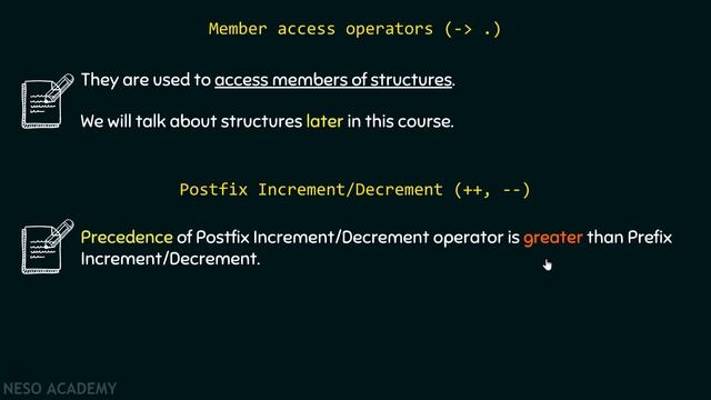 Precedence and Associativity of Operators смотреть онлайн