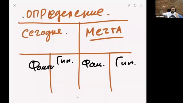 Вебинар: Как защищать свои идеи. Пошаговая инструкция -- Speakerstar.ru смотреть онлайн