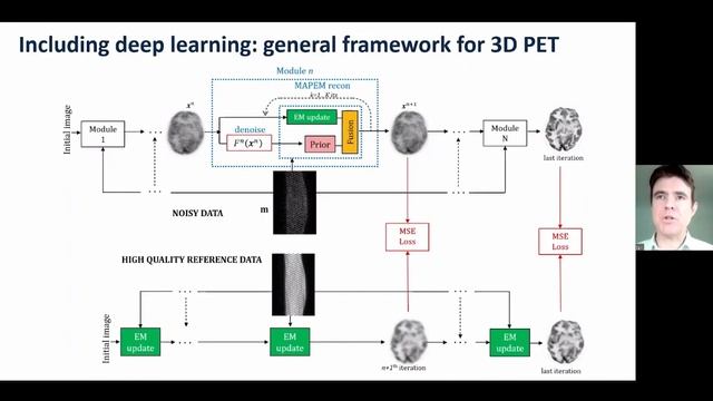 Pt 4: Deep learned unrolled iterative image reconstruction смотреть онлайн
