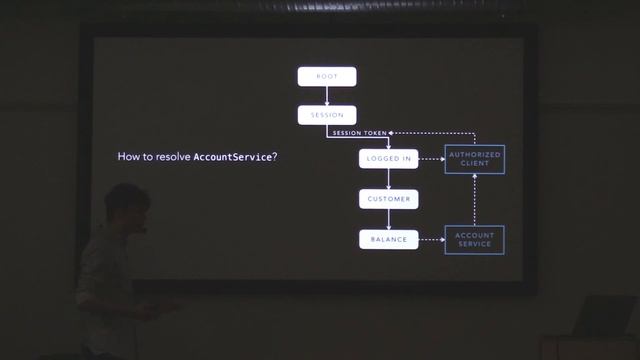 Pure Dependency Injection - Vadim Trifonov (Swedbank Mobile Meetup) смотреть онлайн